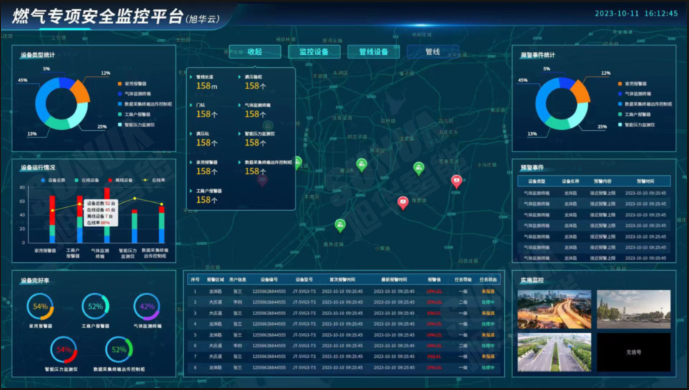 防患未“燃”：燃气安全综合监测解决方案